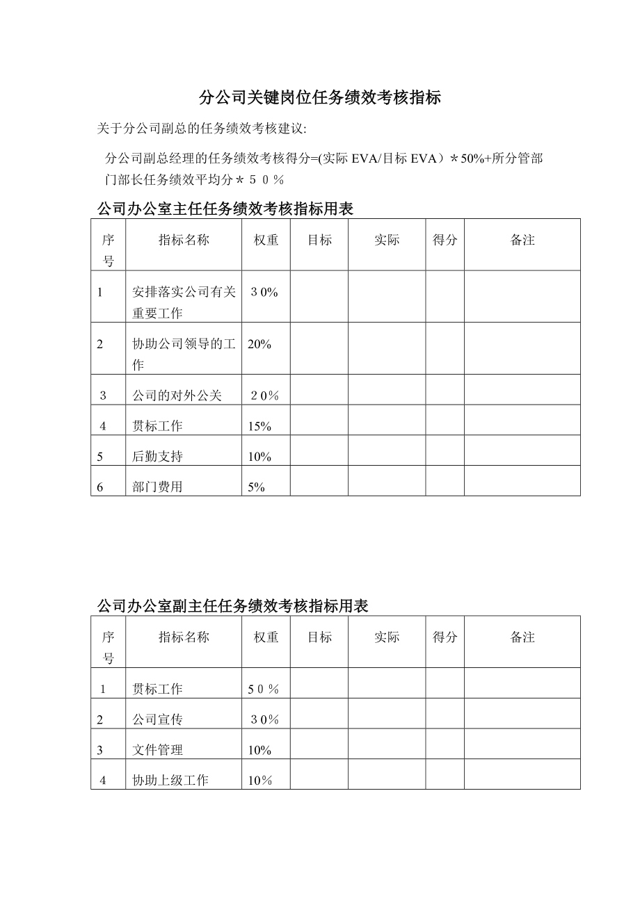 中通分公司关键岗位任务绩效考核指标.【可编辑范本】.doc_第1页