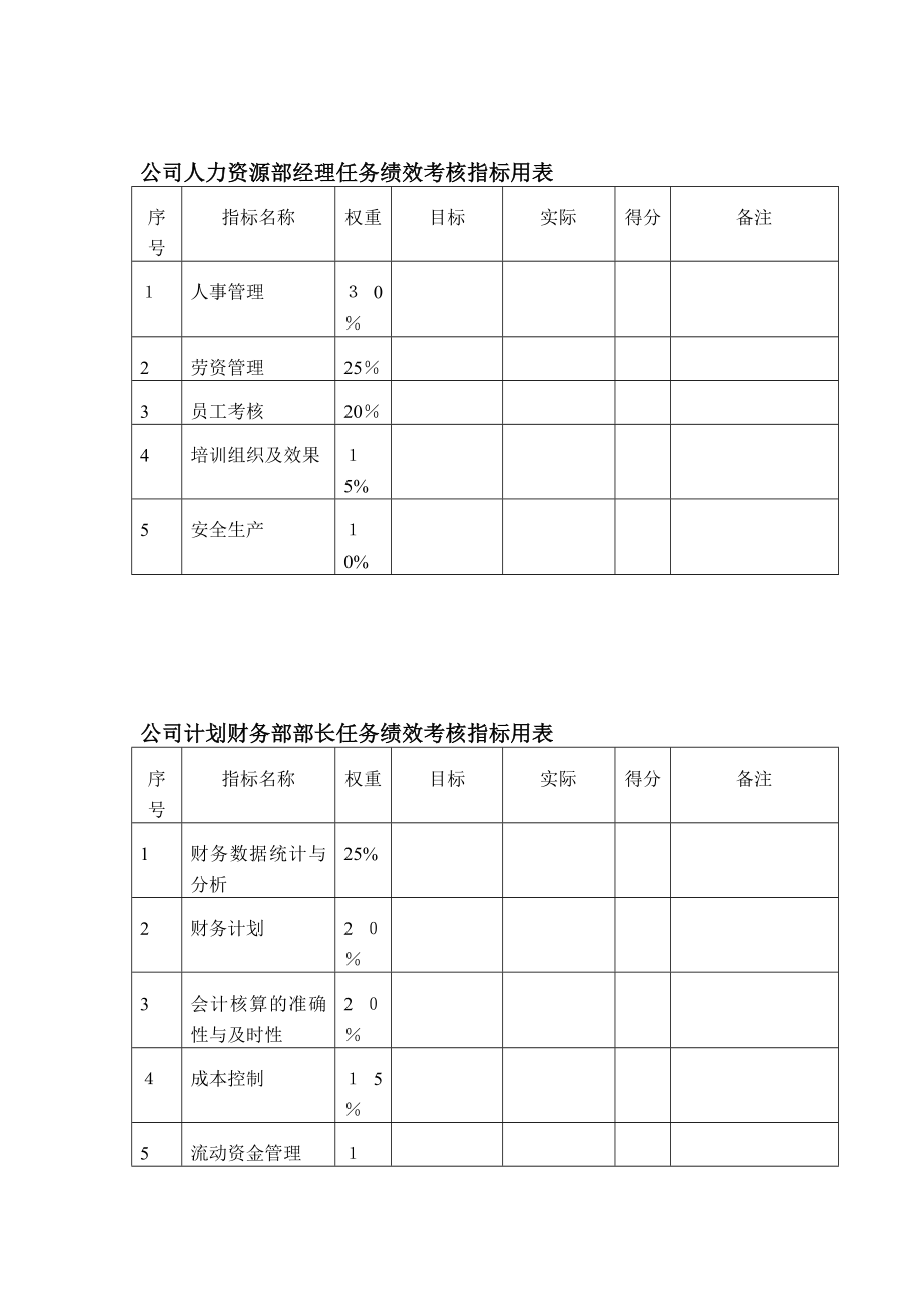 中通分公司关键岗位任务绩效考核指标.【可编辑范本】.doc_第2页