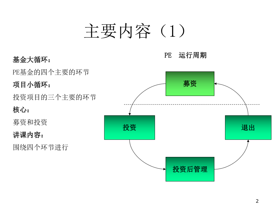 第四讲--私募股权基金.pptx_第2页