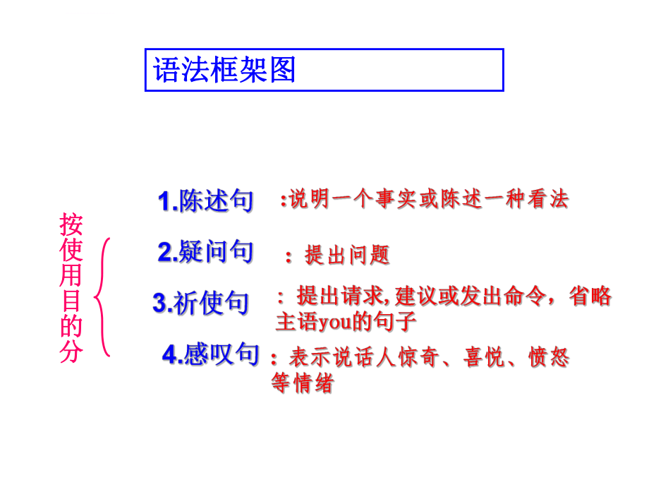 初中英语状语从句详细讲解与练习(精华版)ppt课件.ppt_第2页