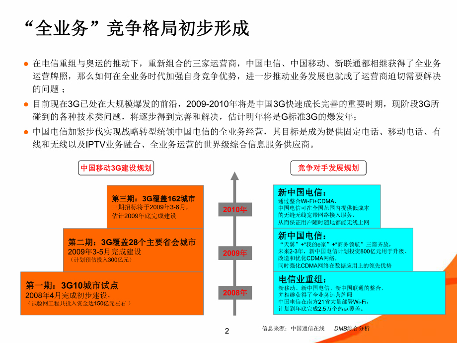 3g营销策略规划.ppt_第2页