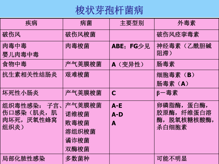 最新复件微生物检测第五章4ppt课件.ppt_第2页