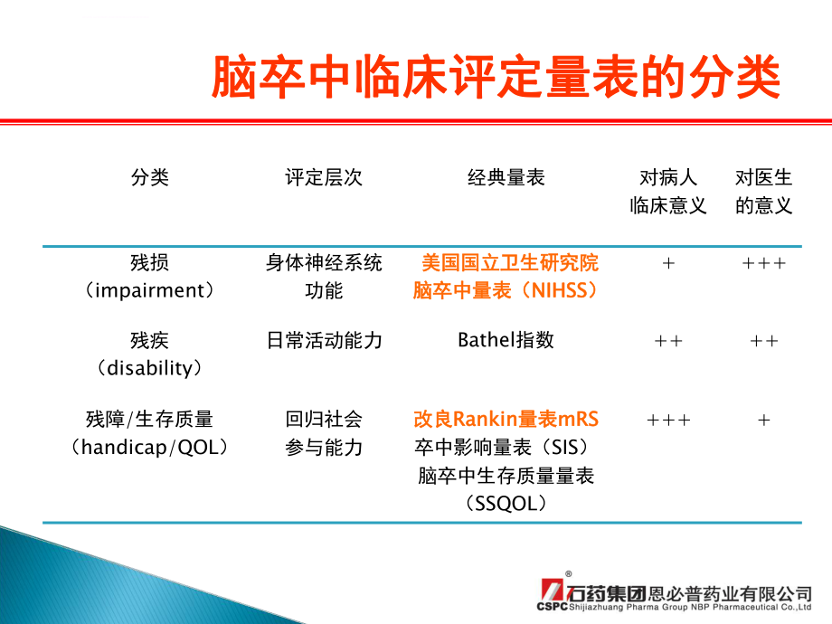 NIHSS评分规则分析ppt课件.ppt_第2页