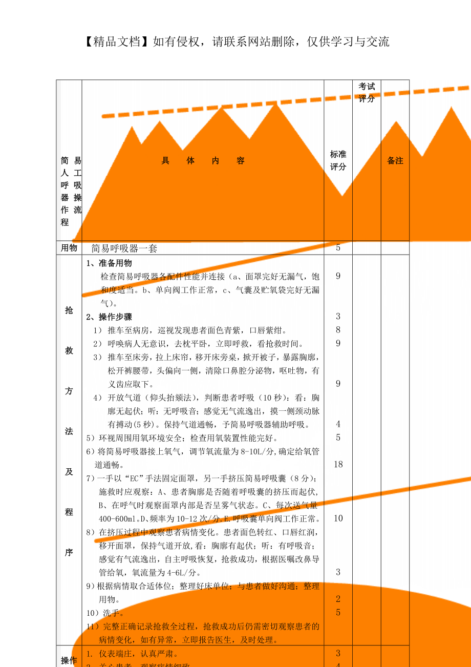 简易人工呼吸器操作流程.doc_第1页