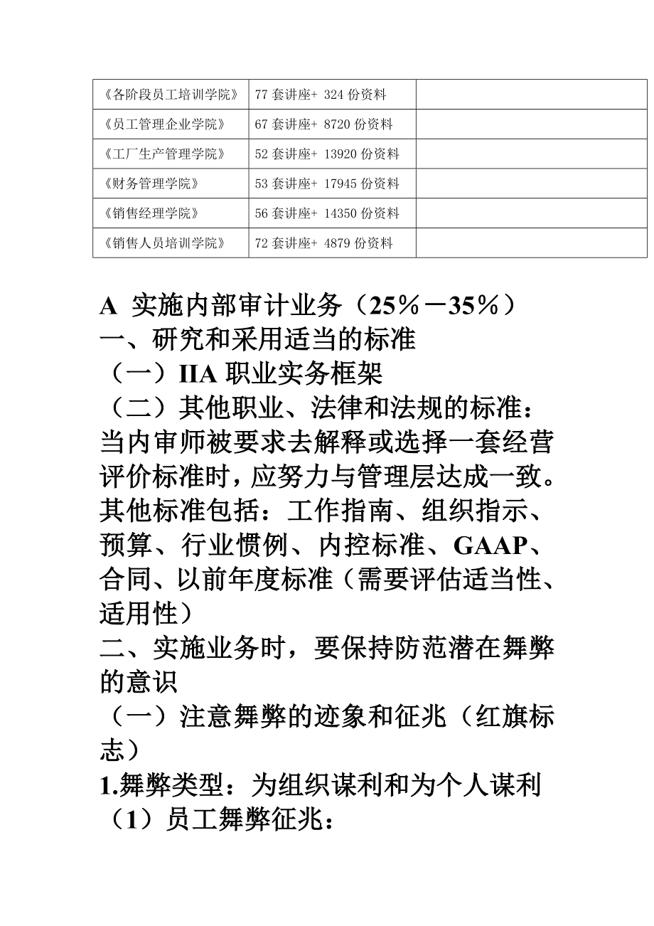 实施内部审计业务资料大全.docx_第2页