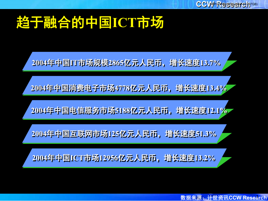 -中国ict市场回顾与展望.ppt_第2页