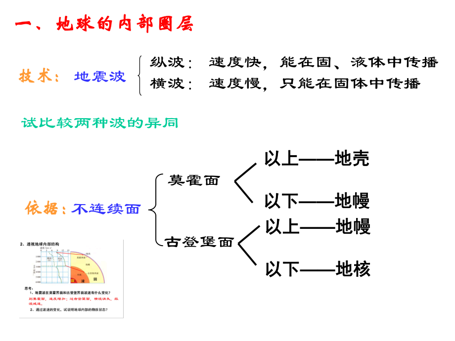 最新地球结构精品课件.ppt_第2页