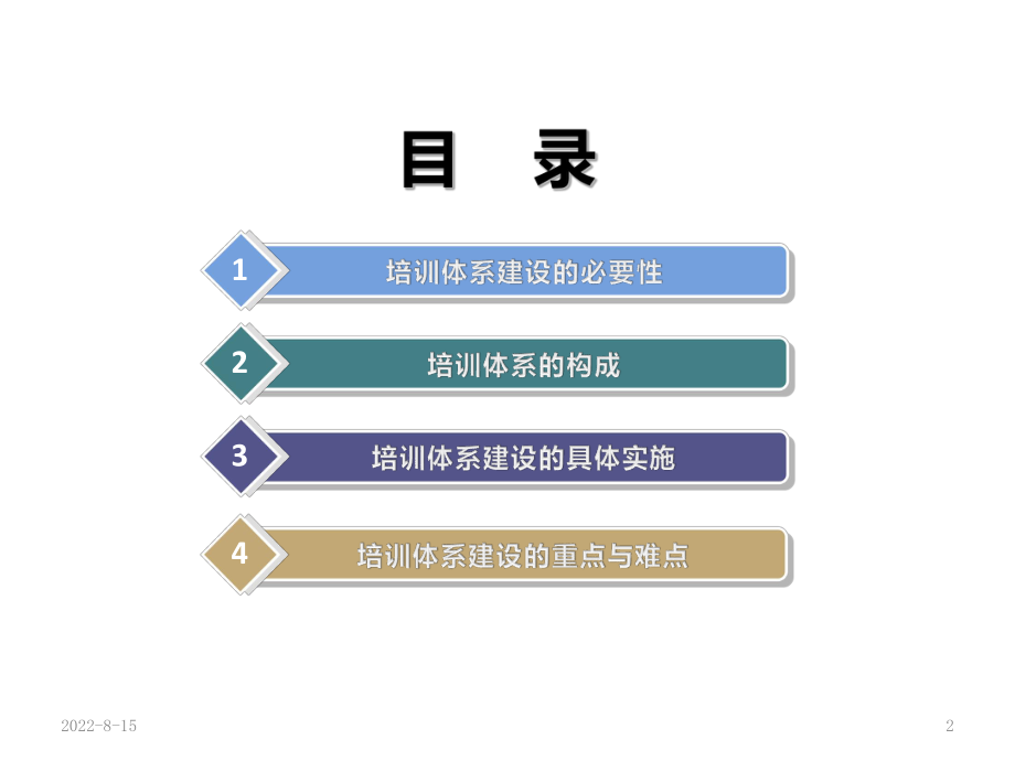 最新培训体系的建设精品精品课件.ppt_第2页