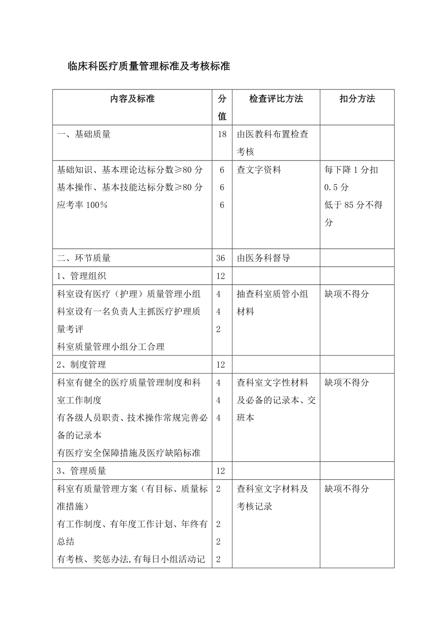 临床科医疗质量管理标准及考核标准【模板范本】.doc_第1页