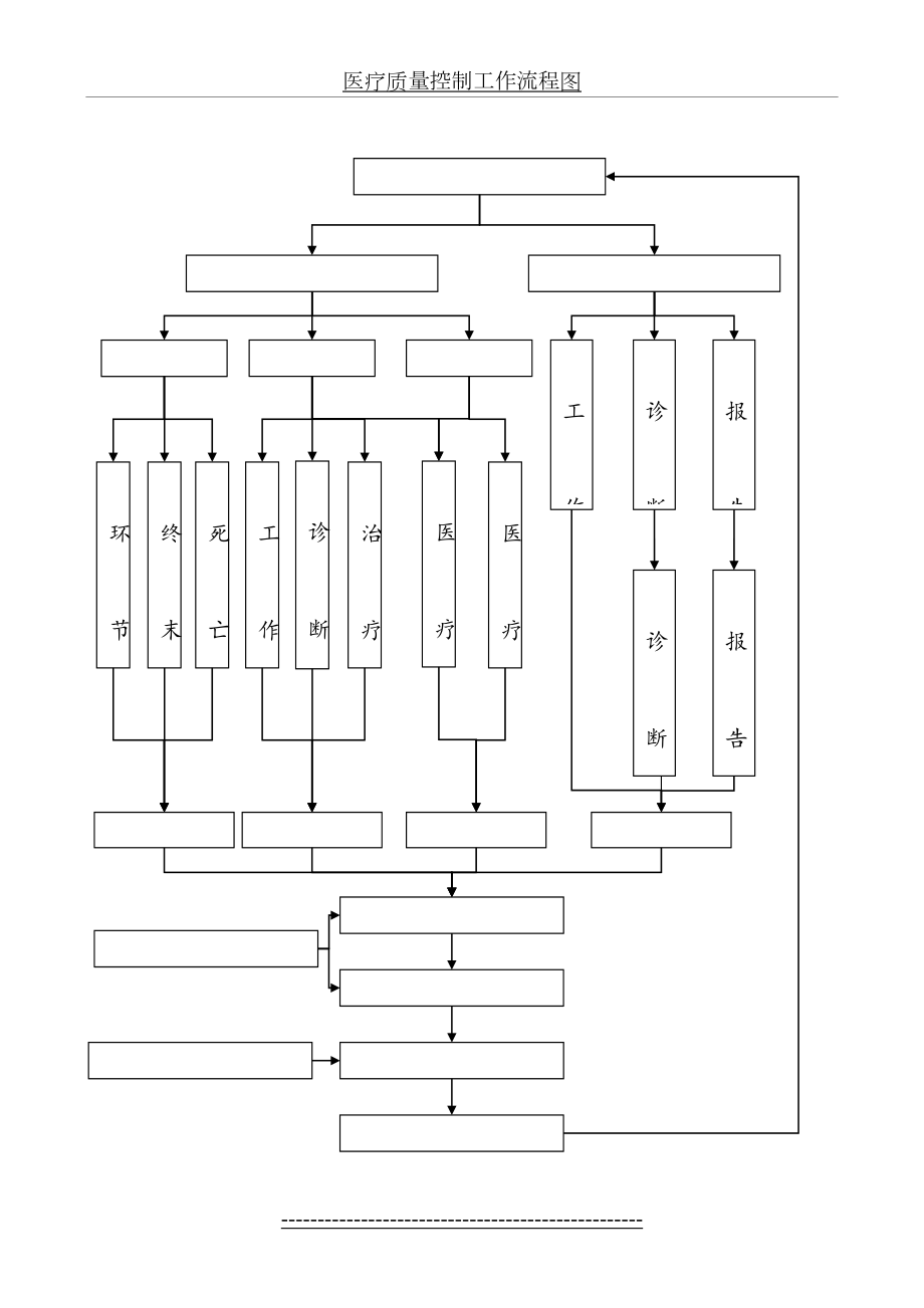 医疗质量控制工作流程图.doc_第2页