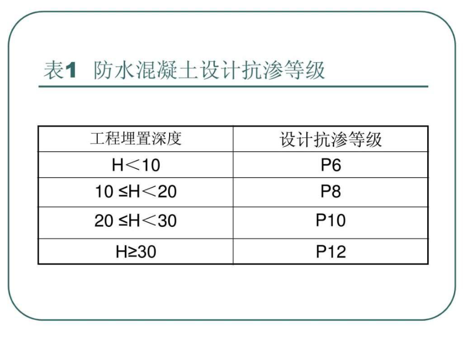 最新地下建筑こem防水材料选型.pptPPT课件.ppt_第2页