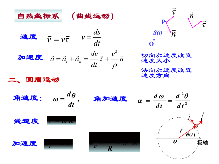 [物理]大学物理最后复习.ppt_第2页