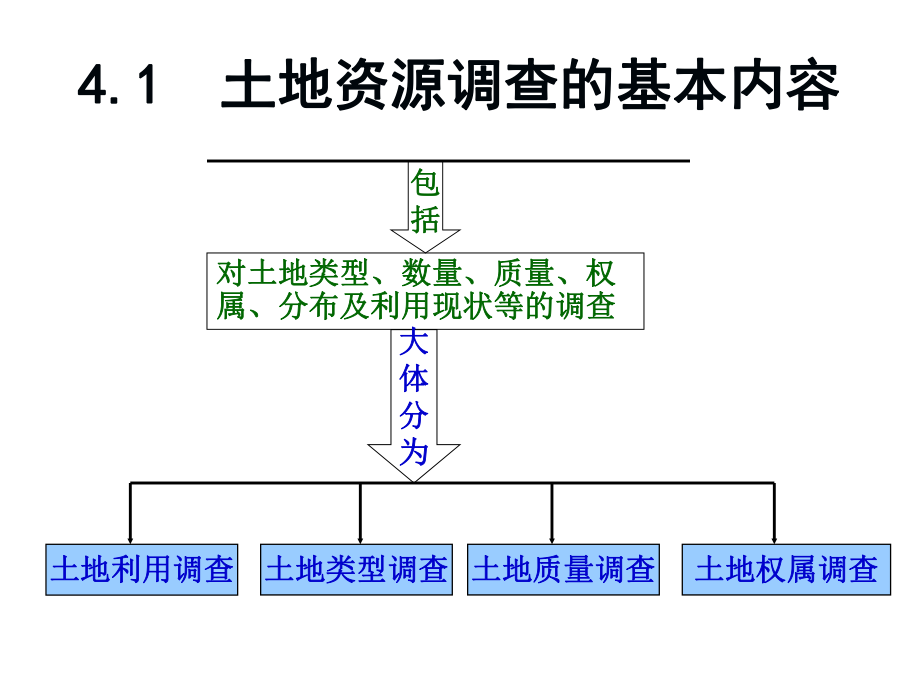 最新土地资源学第四章幻灯片.ppt_第2页