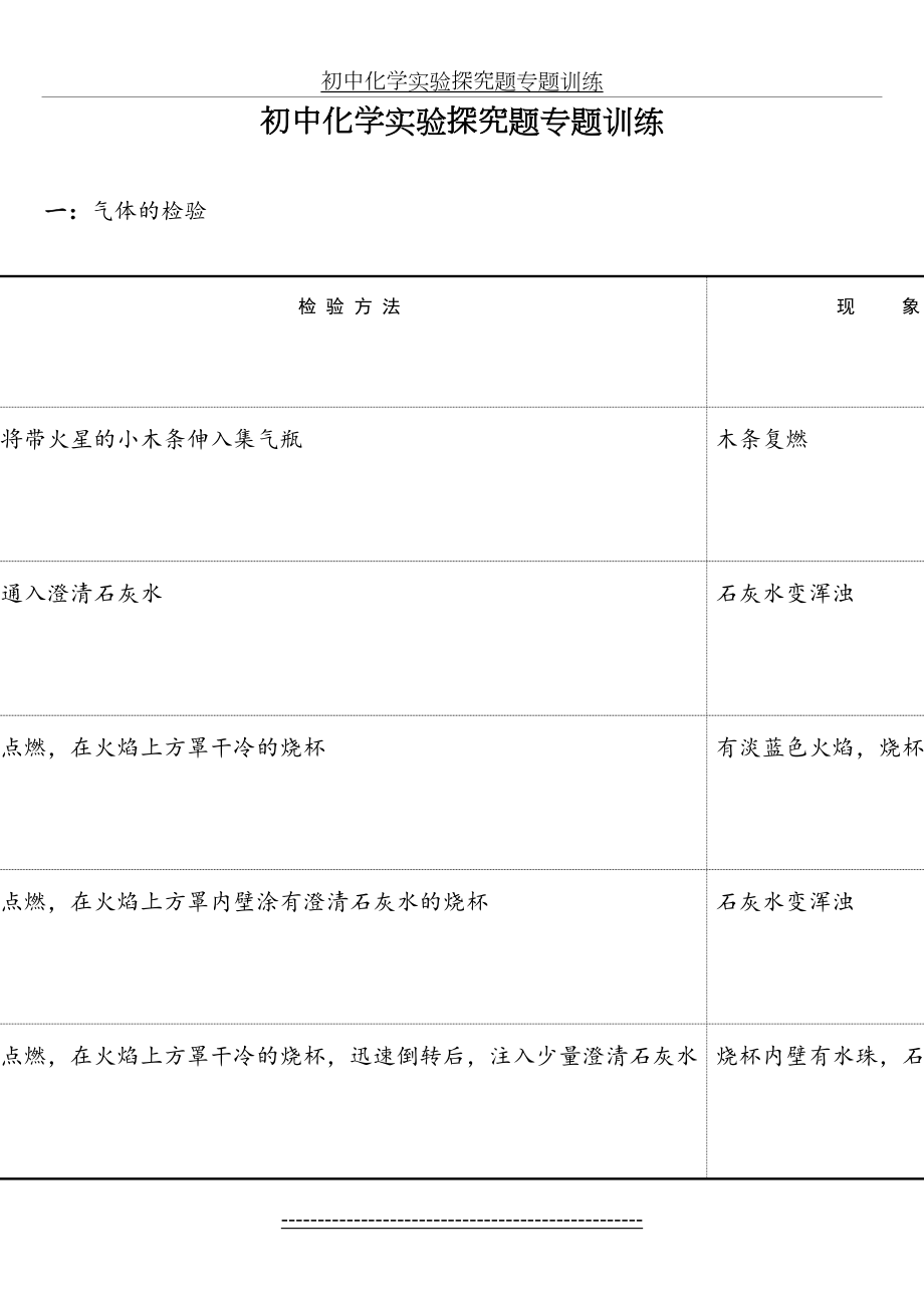 化学实验探究题专题训练.doc_第2页