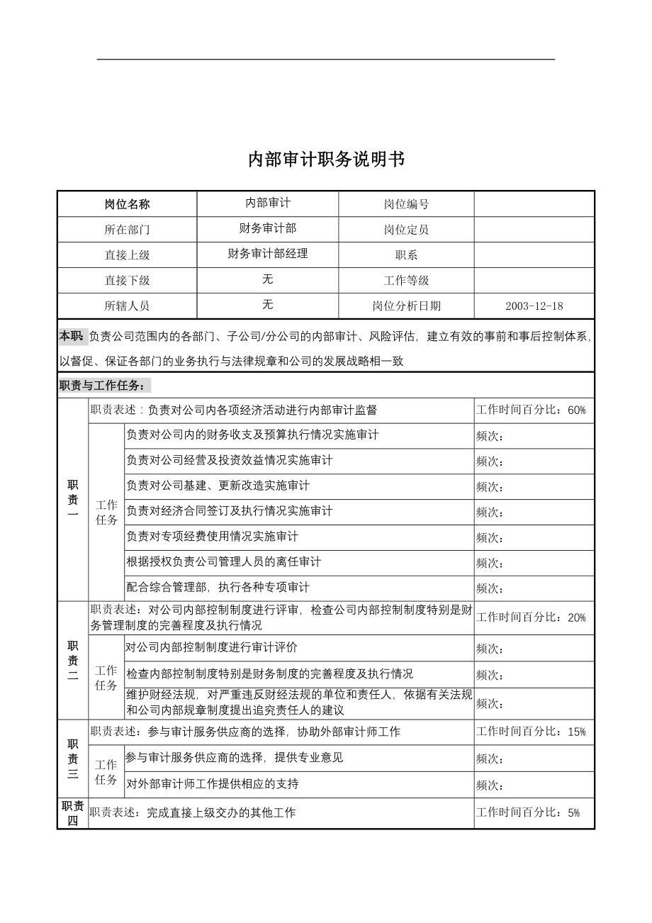 湖北新丰化纤公司财务审计部内部审计职务说明书.docx_第1页