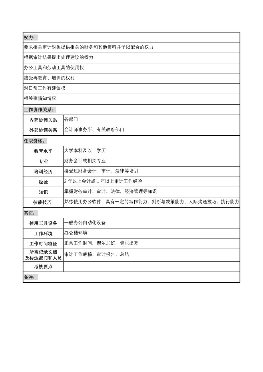 湖北新丰化纤公司财务审计部内部审计职务说明书.docx_第2页