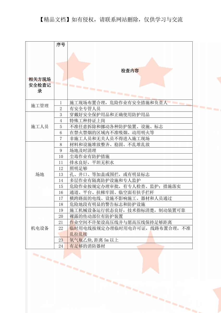 相关方现场安全检查记录.doc_第1页