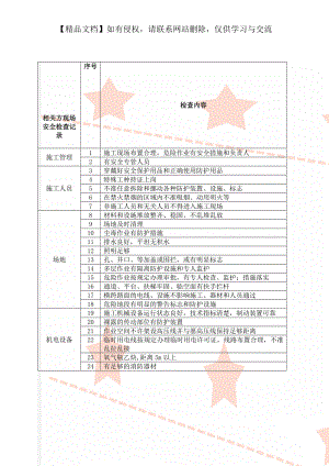 相关方现场安全检查记录.doc