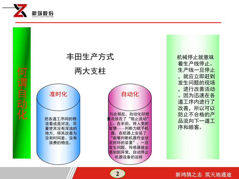 最新图解丰田生产方式第三章ppt课件.ppt_第2页