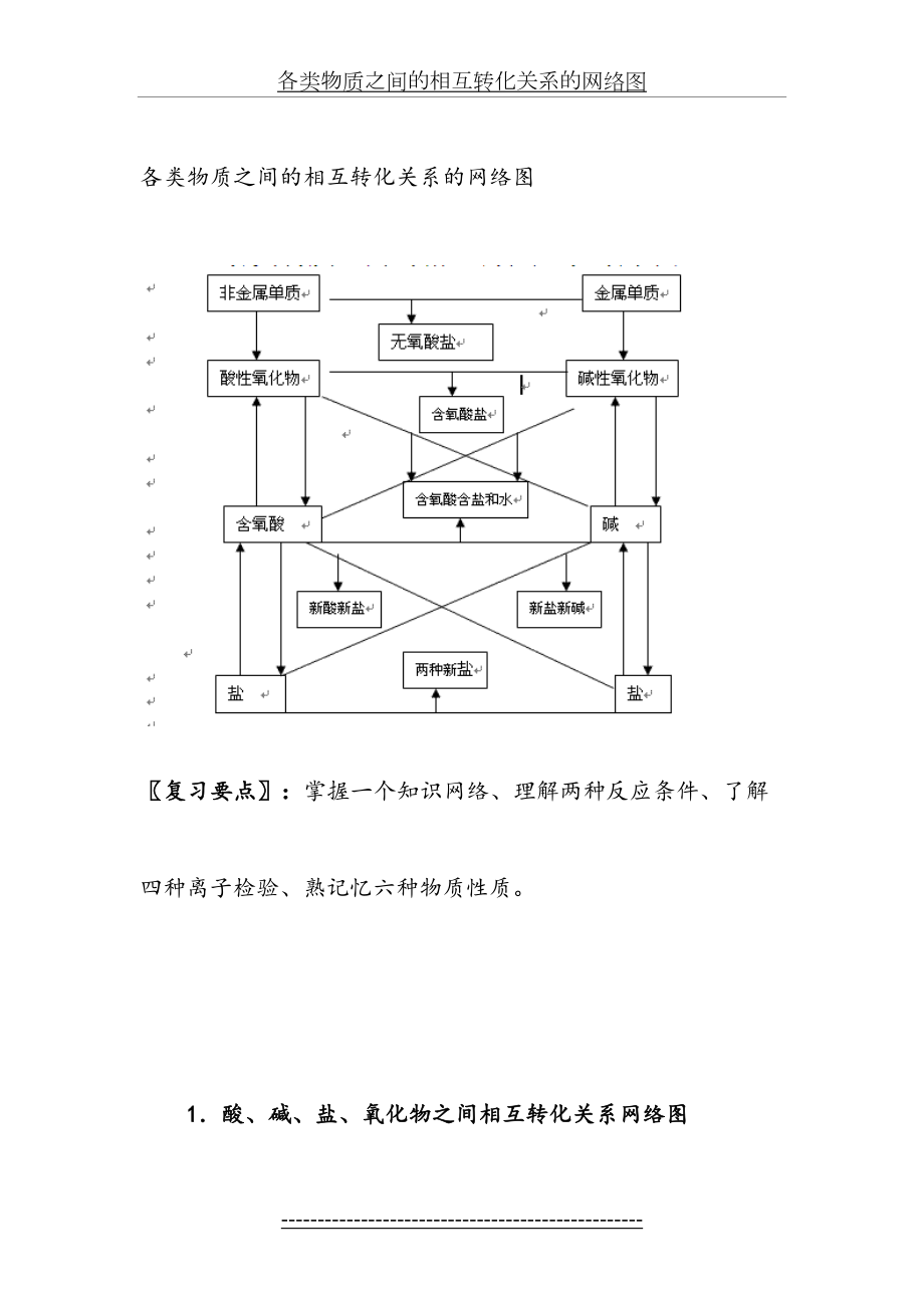 各类物质之间的相互转化关系的网络图剖析.doc_第2页