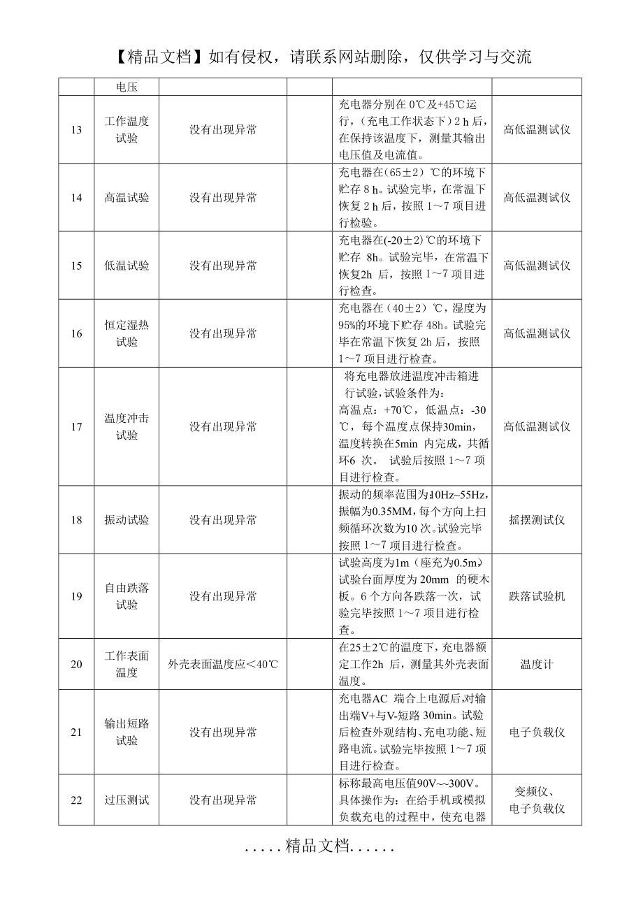 电池充电器测试要求.doc_第2页