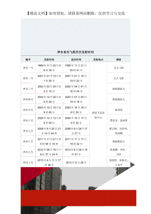 神舟系列飞船历次发射时间.doc