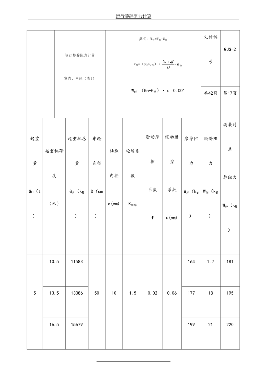 吊钩桥式起重机大车运行机构部份表格.doc_第2页