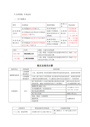 个人所得税总结笔记【可编辑范本】.doc