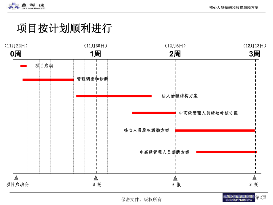 核心人员薪酬和股权激励方案.pptx_第2页