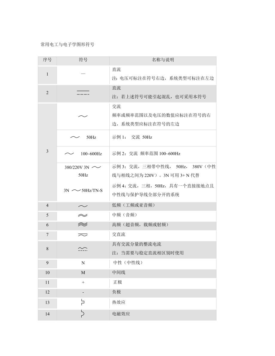 新版常用电工与电子学图形符号大全.doc_第1页