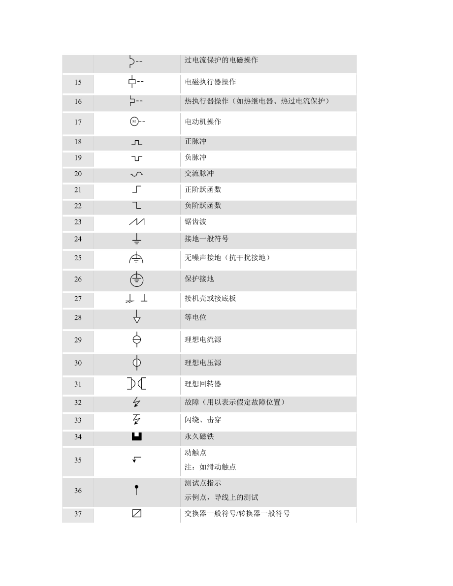 新版常用电工与电子学图形符号大全.doc_第2页