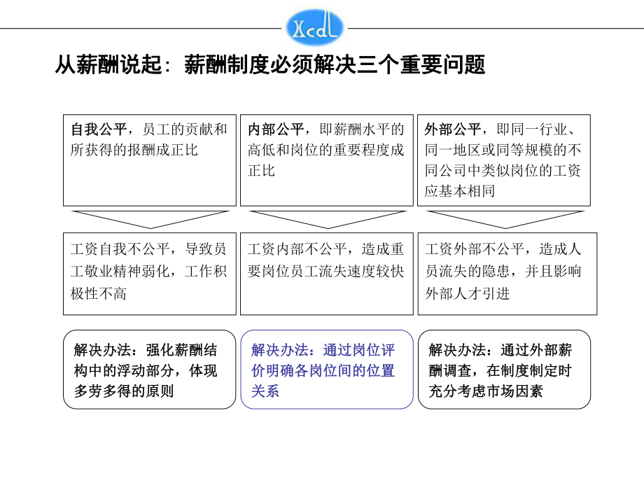 最新垞城电力岗位评价培训PPT课件.ppt_第2页