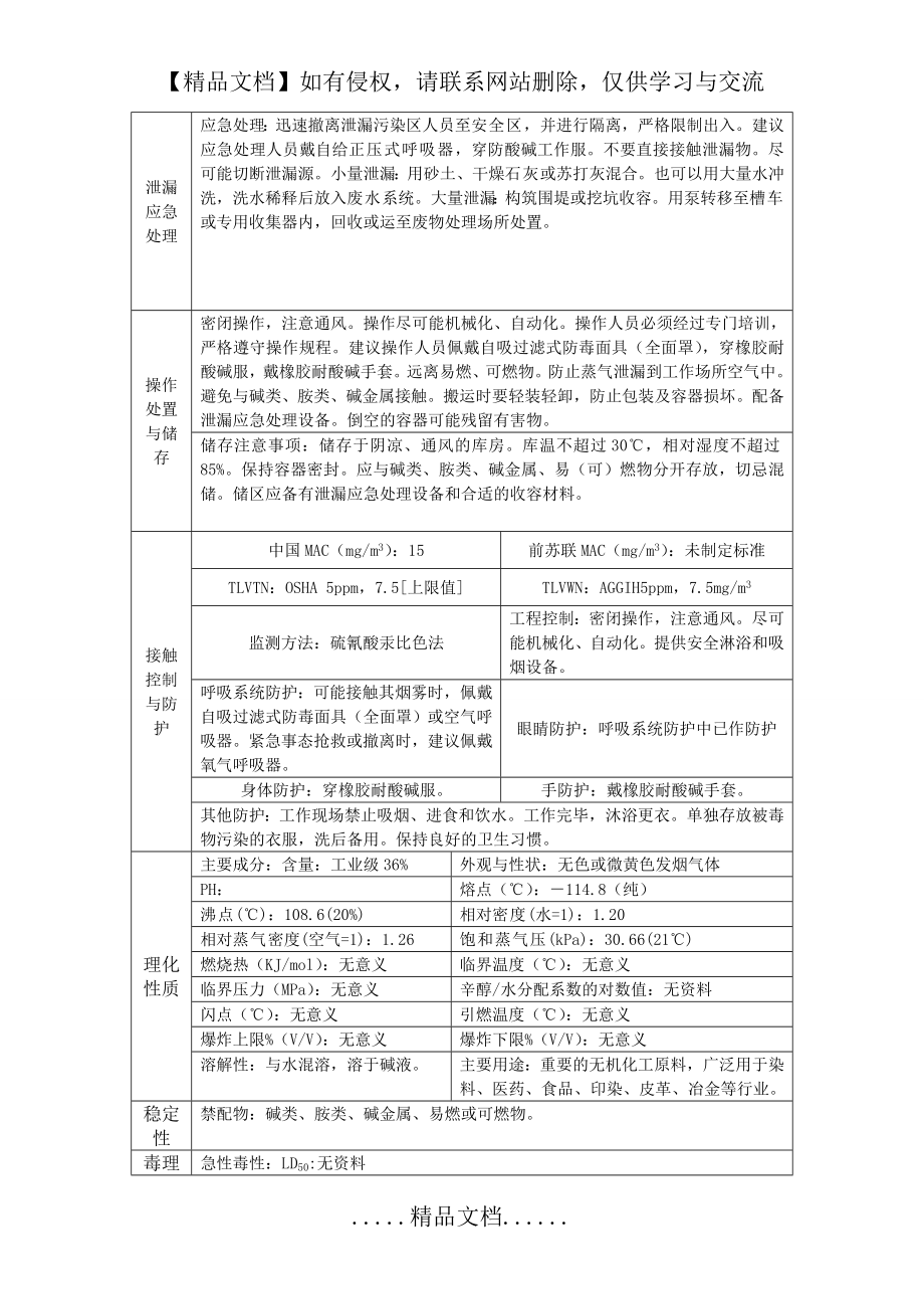 盐酸危险特性识别表.doc_第2页