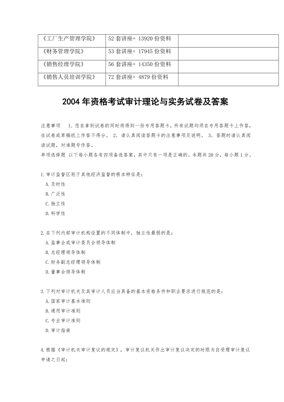 审计理论与实务考试试卷及答案.docx_第2页