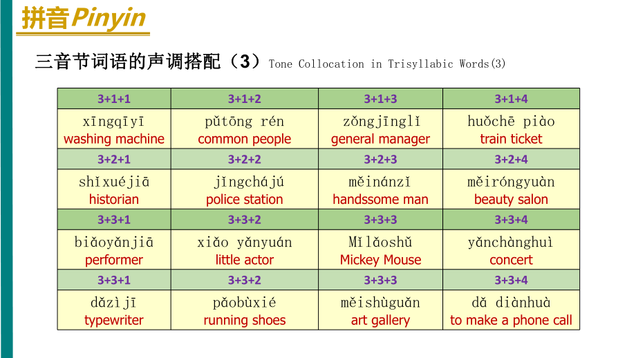 《HSK标准教程1》课件-HSK1-L14.ppt_第2页