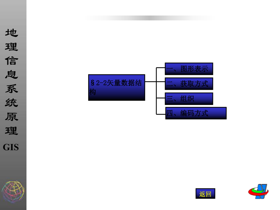 最新地理信息系统原理及应用ppt课件.ppt_第2页