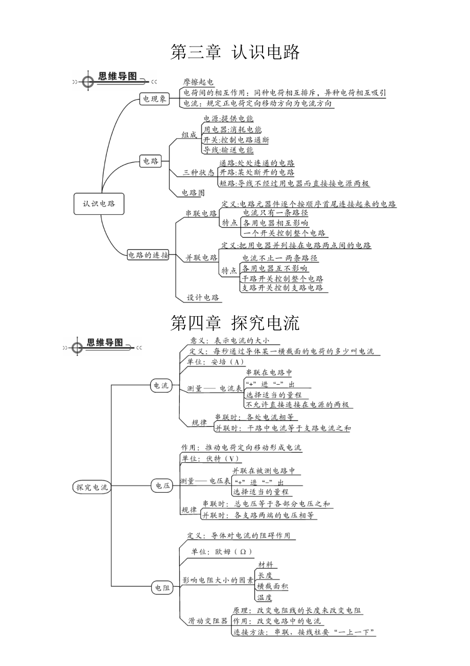 九年级上物理思维导图(教科版)试卷教案.doc_第2页