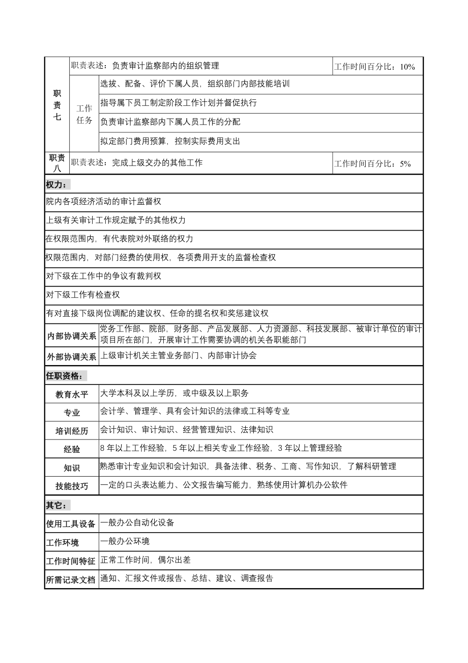 航材院审计监察部部长职务说明书.docx_第2页