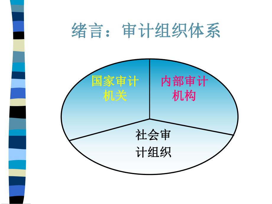 审计组织与审计人员概述.pptx_第2页