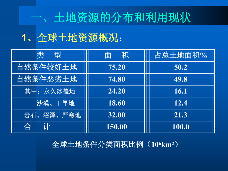 最新土地资源利用和保护精品课件.ppt_第2页