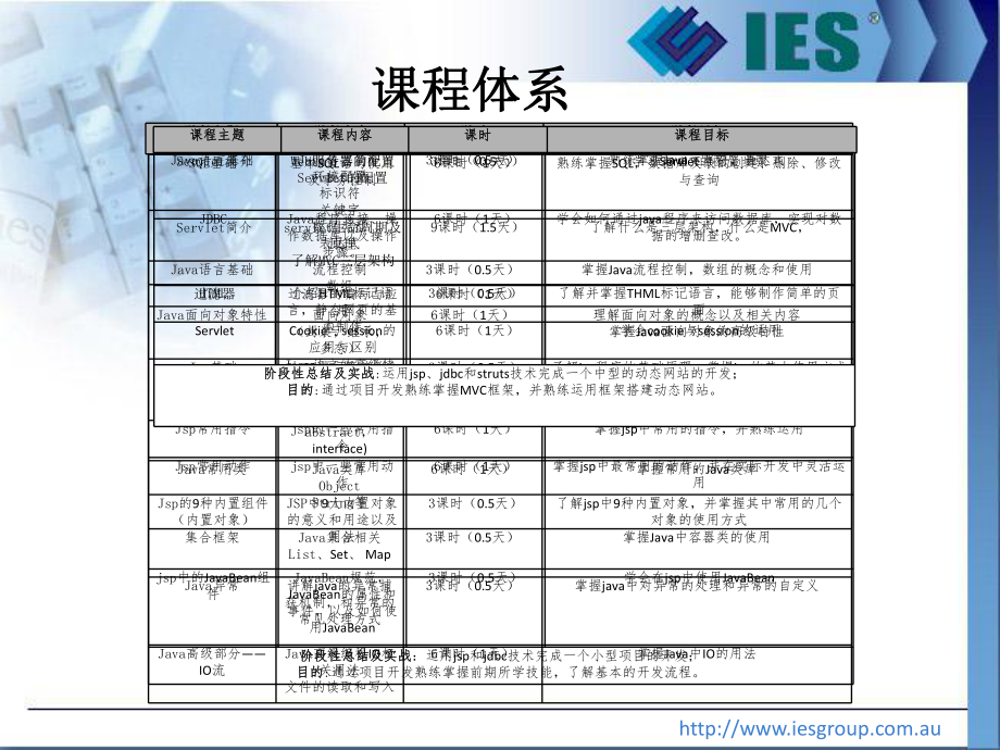 java程序员培训课件.ppt_第2页