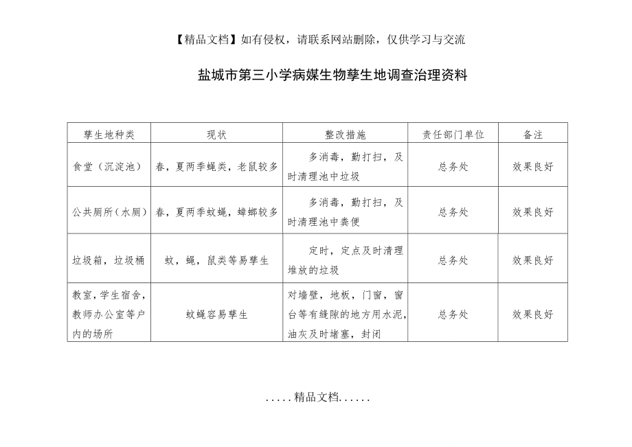 病媒生物孳生地调查治理资料.doc_第2页