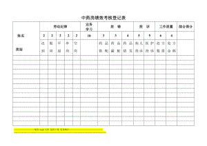 中药房绩效考核登记表.【模板范本】.doc