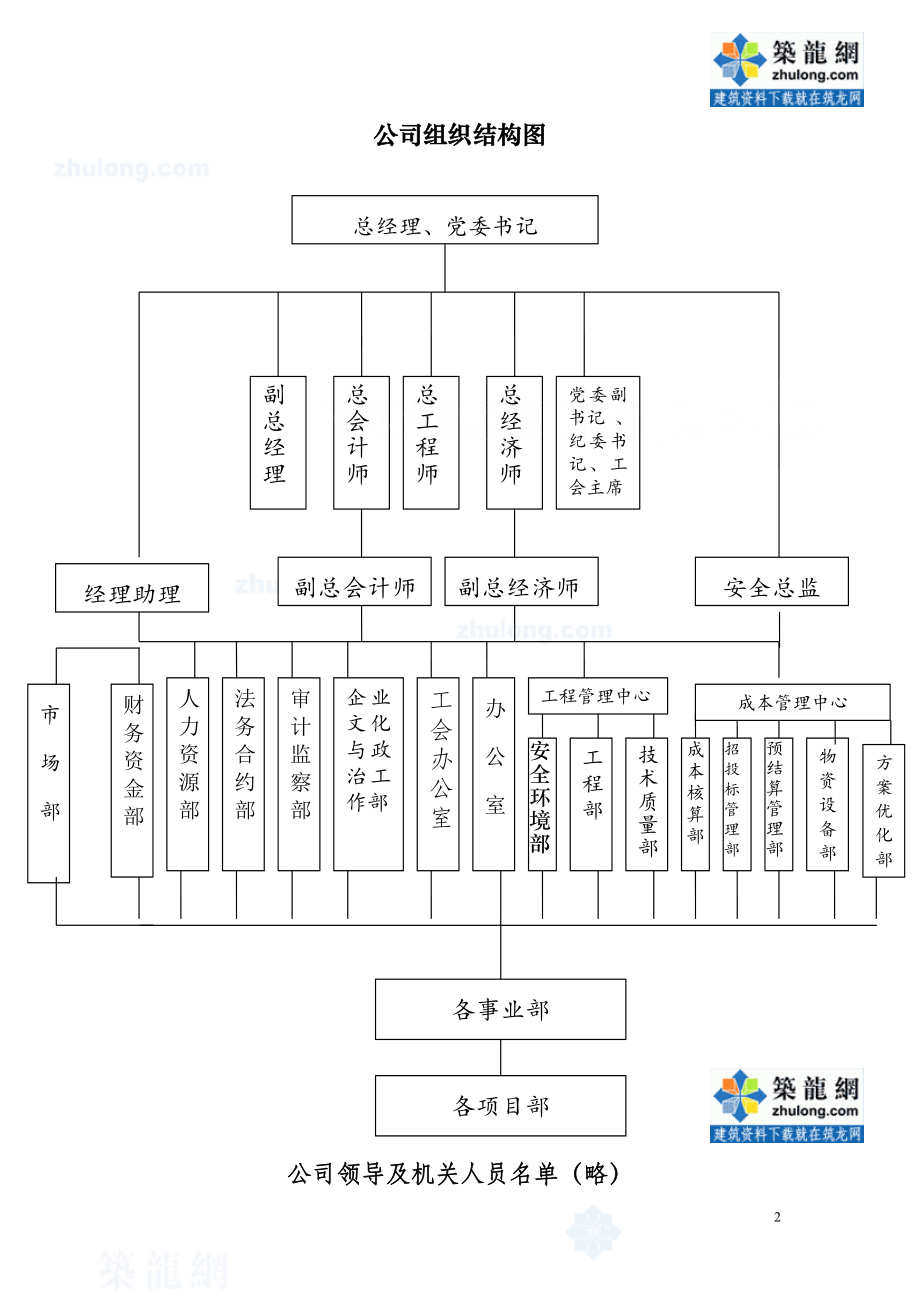 中建某公司部门职责、工作流程、工作制度汇编-secret【模板范本】.doc_第2页