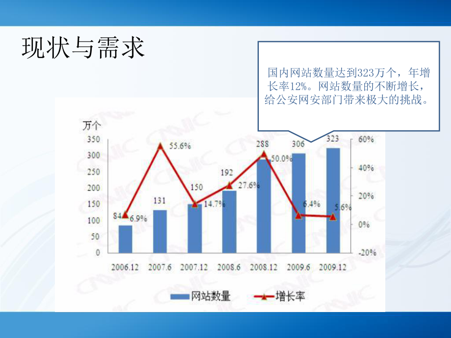 最新域名检索与远程备案系统培训类容精品课件.ppt_第2页