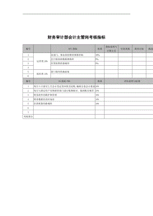 武汉天澄环保科技公司财务审计部会计主管考核指标.docx