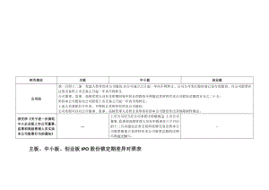 主板、中小板、创业板IPO股份锁定期差异对照表【模板范本】.doc