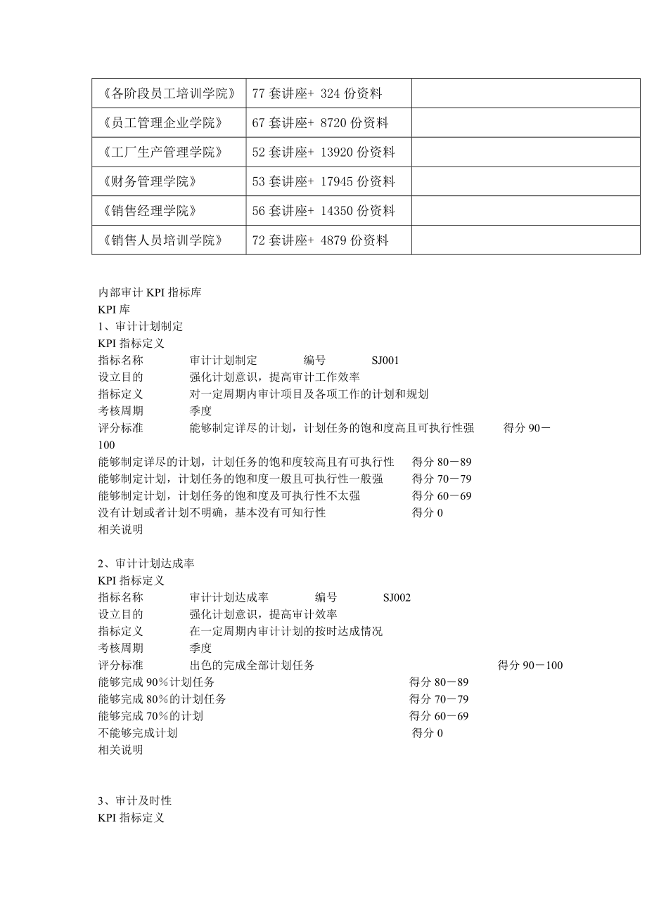 试谈内部审计KPI指标库.docx_第2页