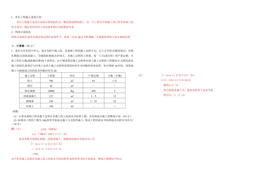 中职《建筑工程施工组织管理》试卷A(答案)【整理版施工方案】.doc_第2页