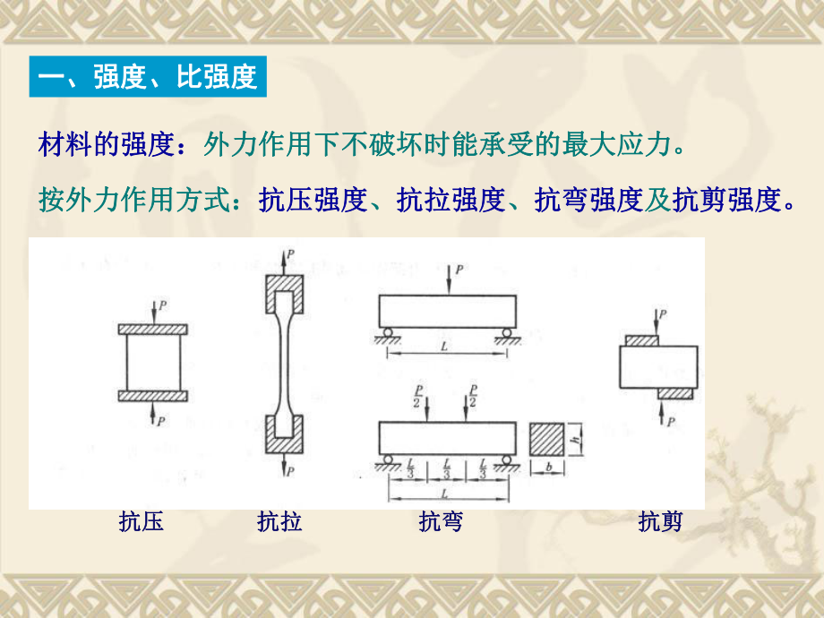 最新土木工程材料第二章气硬性胶凝材料精品课件.ppt_第2页